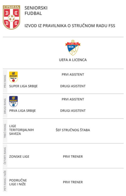 A licenca stručni rad