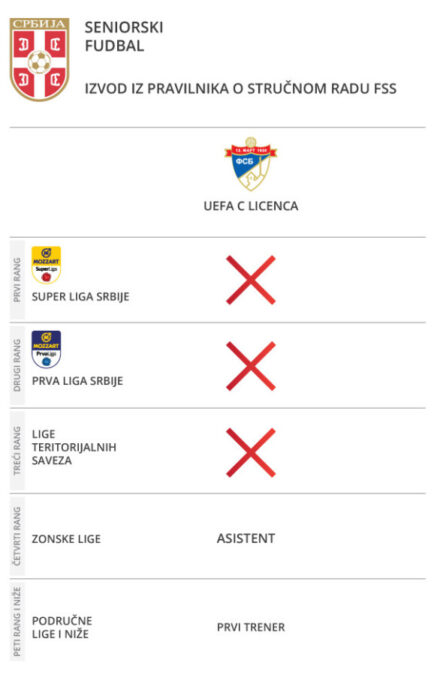 C licenca stručni rad