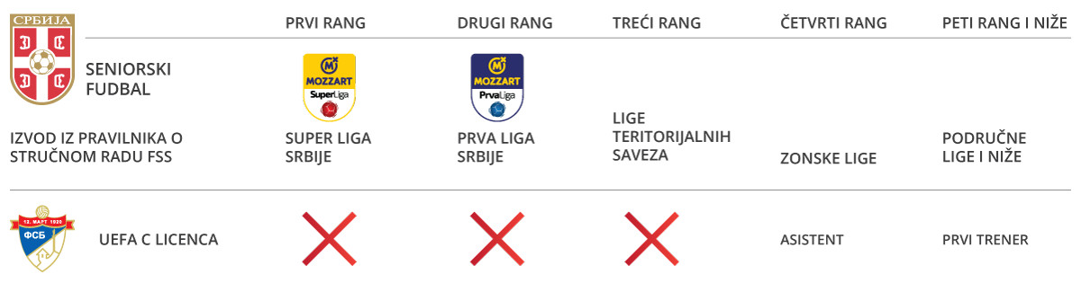 C licenca stručni rad